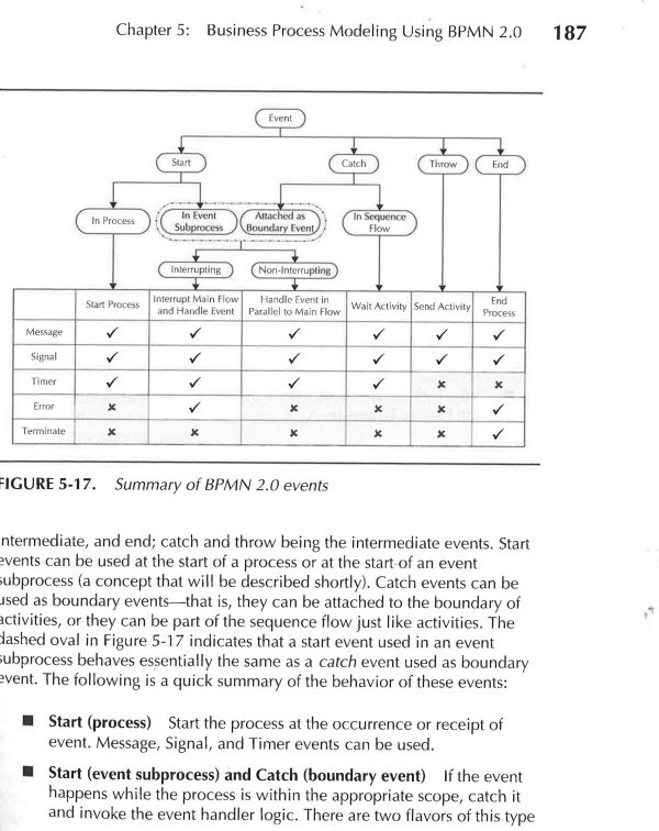 Oracle Business Process Management Suite 11G Handbook Supply